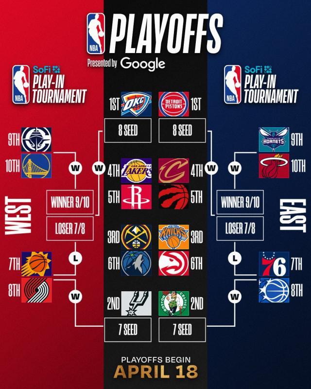 IM电竞登录入口-ESPN专家团预测：勇士附加赛难敌快船，首轮一边倒！